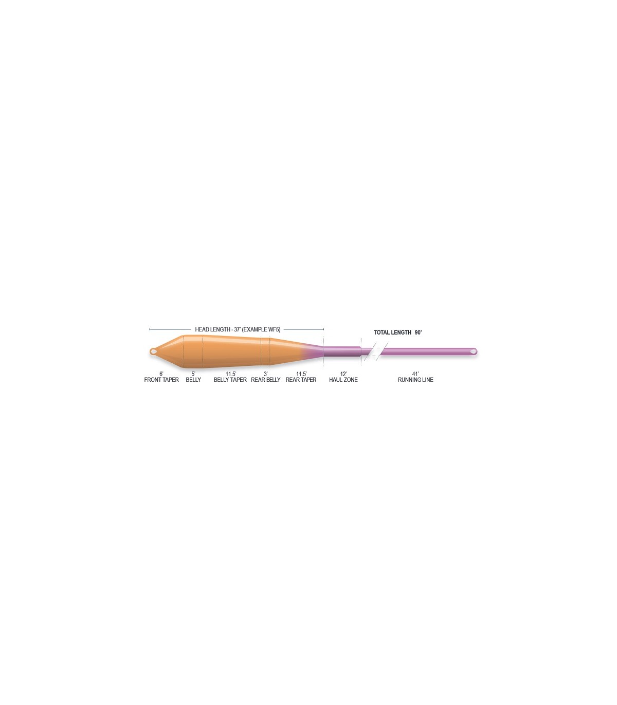 Soie Superflo Power Taper Orange/Purple