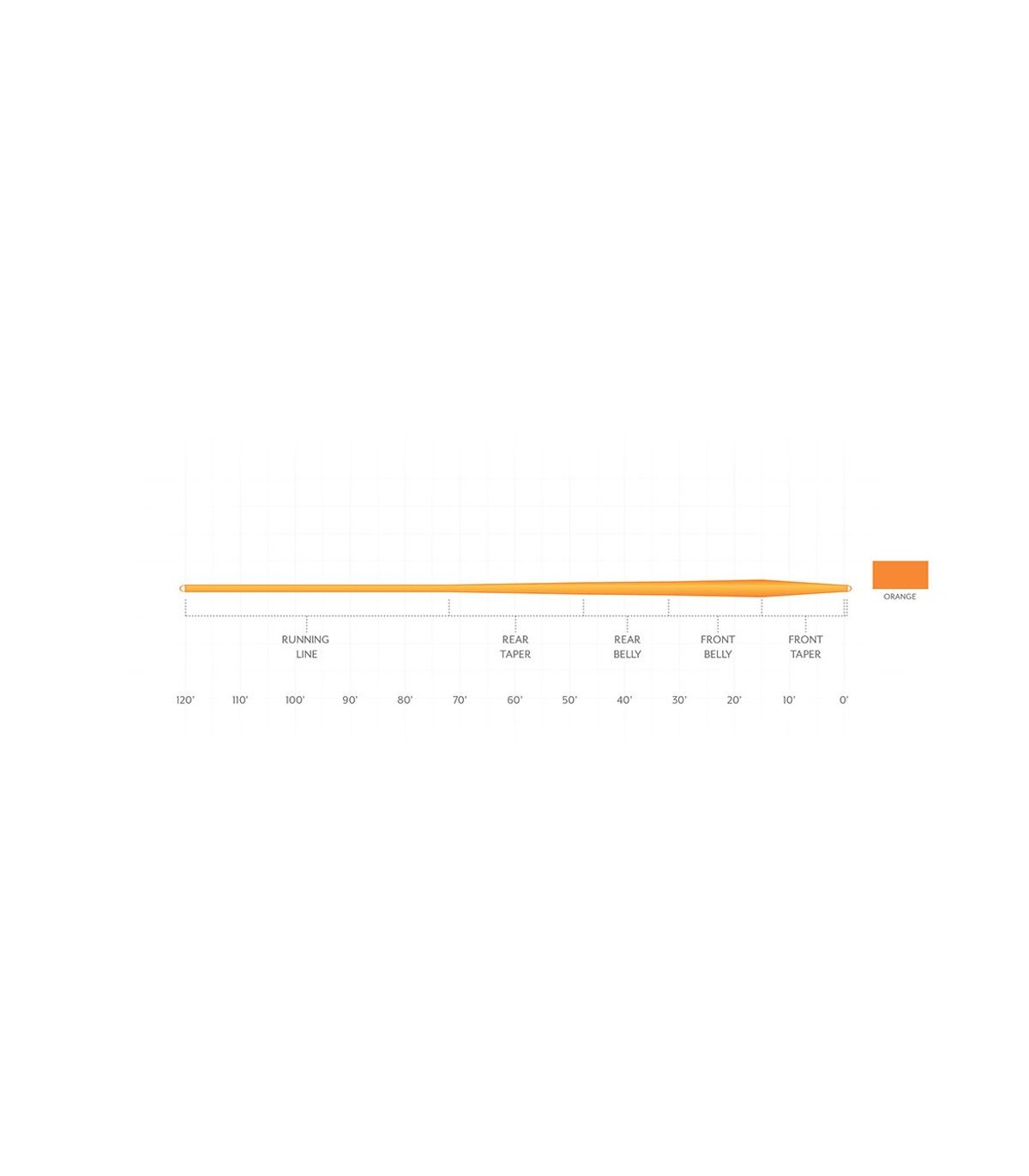 Soie Mastery Expert Distance compétition