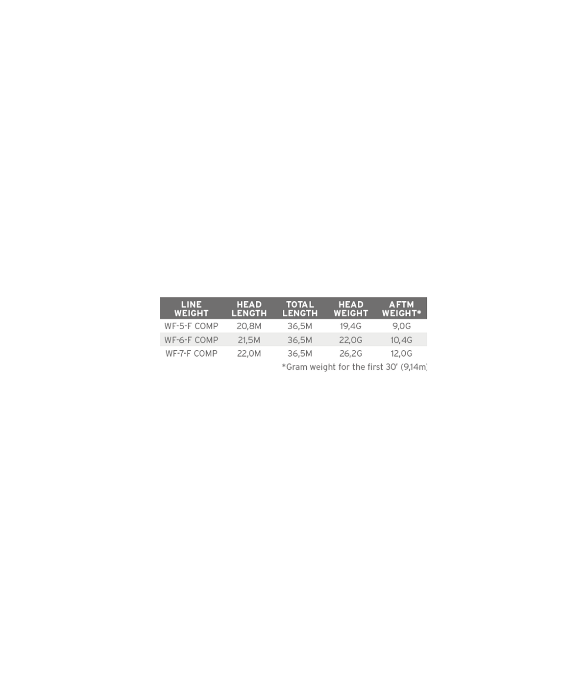 Soie Mastery Expert Distance compétition